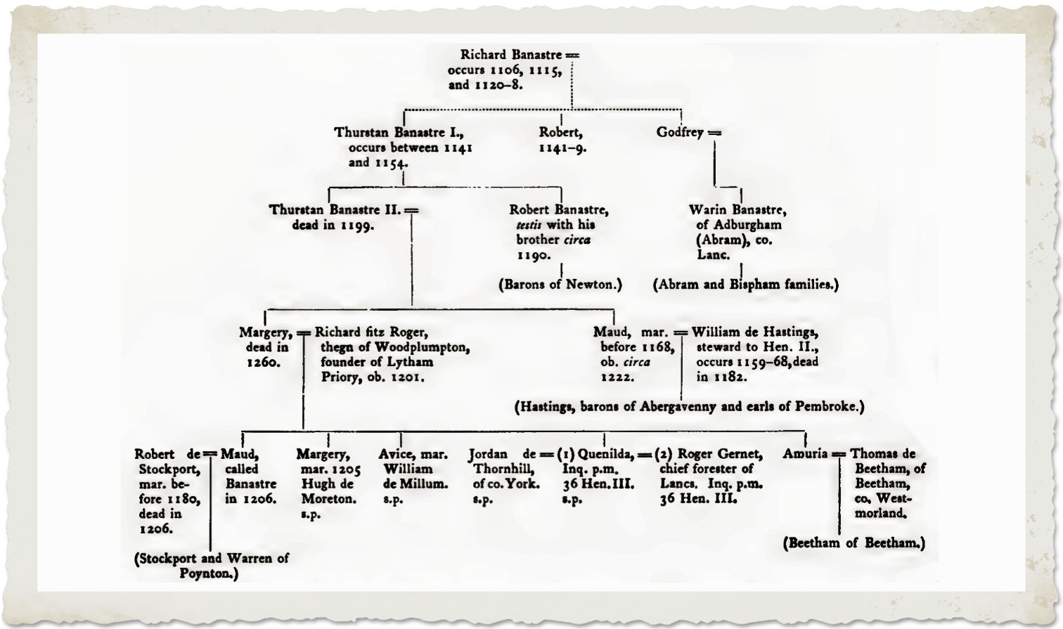 THE BARONY OF NEWTON IN MAKERFIELD