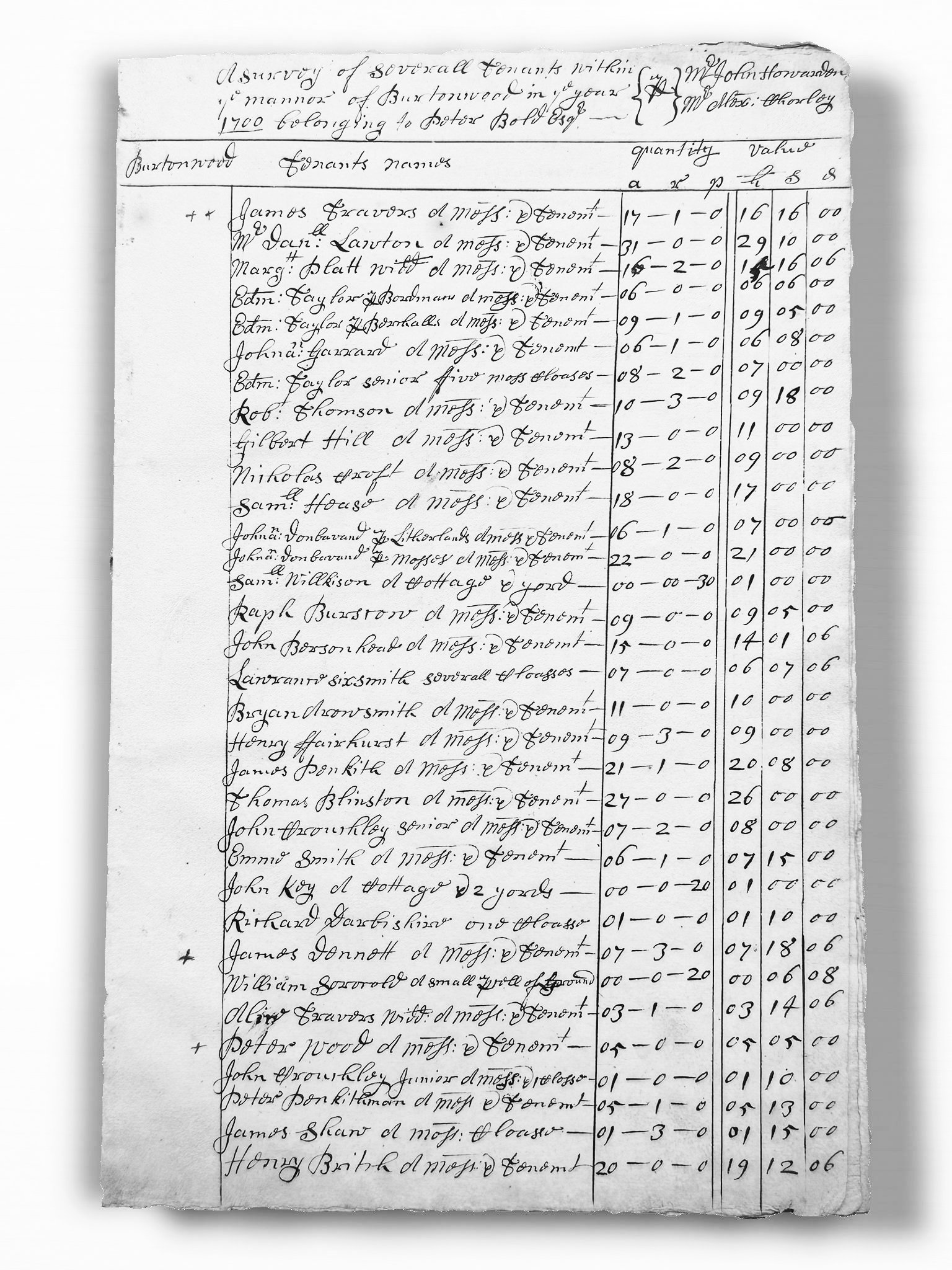 List of Burtonwood Tenants 1700