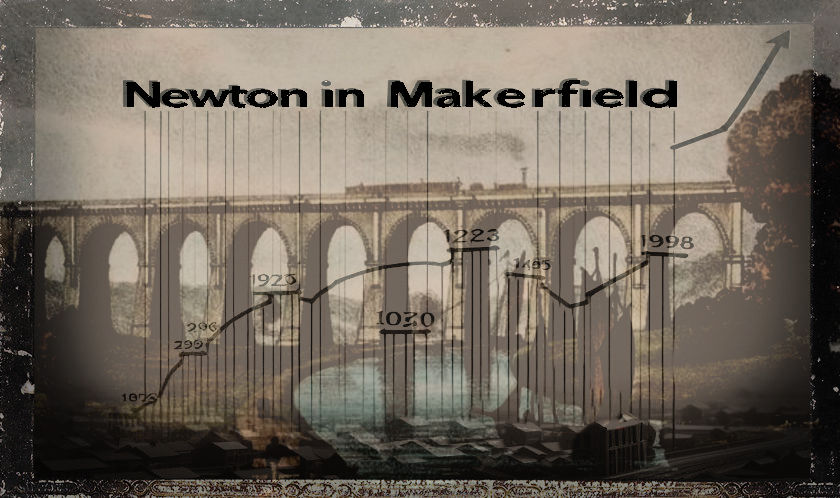 A Timeline of Newton History